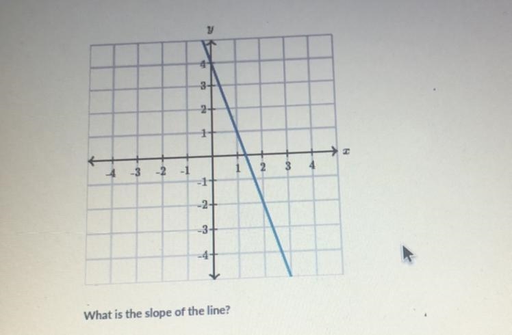 What is the slope of the line?-example-1