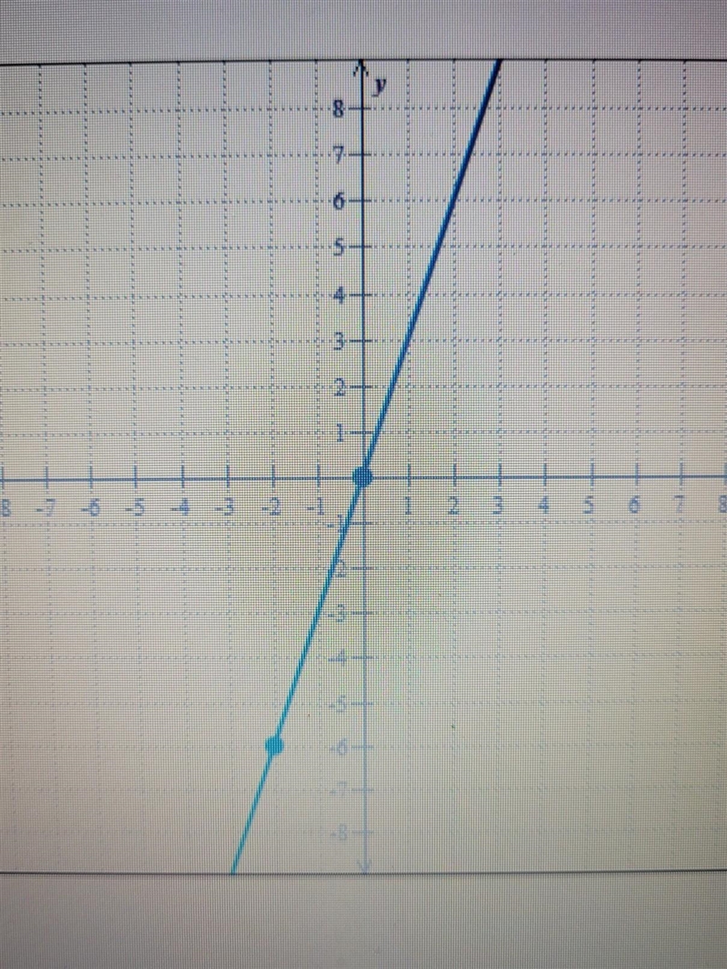 Write an equation of the line below​-example-1