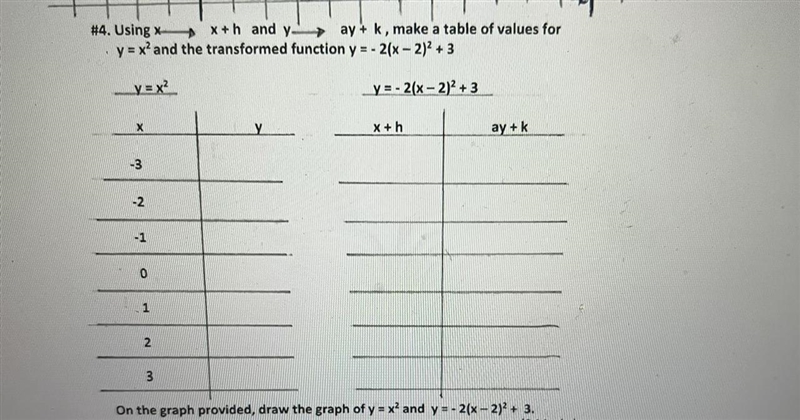 Using x x + h and y ay + k make a table of values for y = x^2 and the transformed-example-1