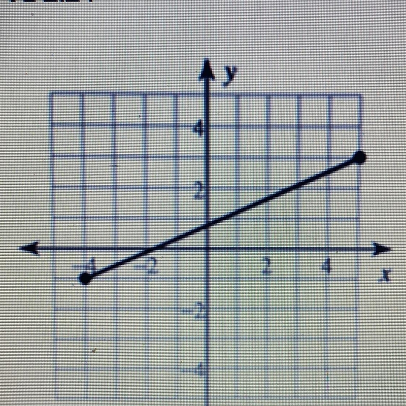 Find the length of the segment shownbelow. Round to the nearest hundredth.A. 2.24B-example-1