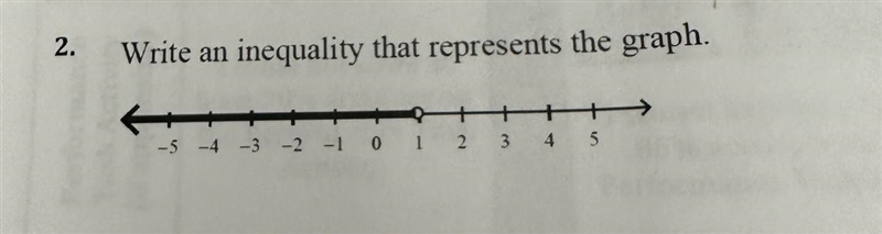 Write an inequality that represents the graph-example-1