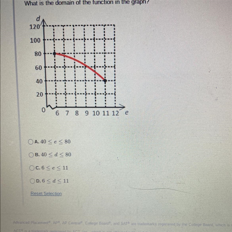 What is the domain of the function in the graph?d12011008060402006 7 8 9 10 11 12 eOA-example-1