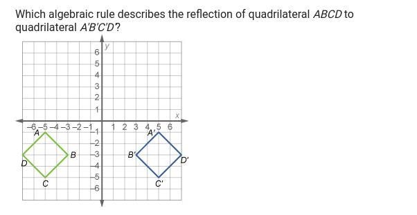 50 POINTS HELP ASAP Which algebraic rule describes the reflection of quadrilateral-example-1