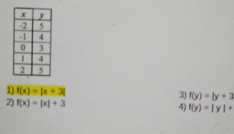 The table of values below can be modeled by which equation-example-1