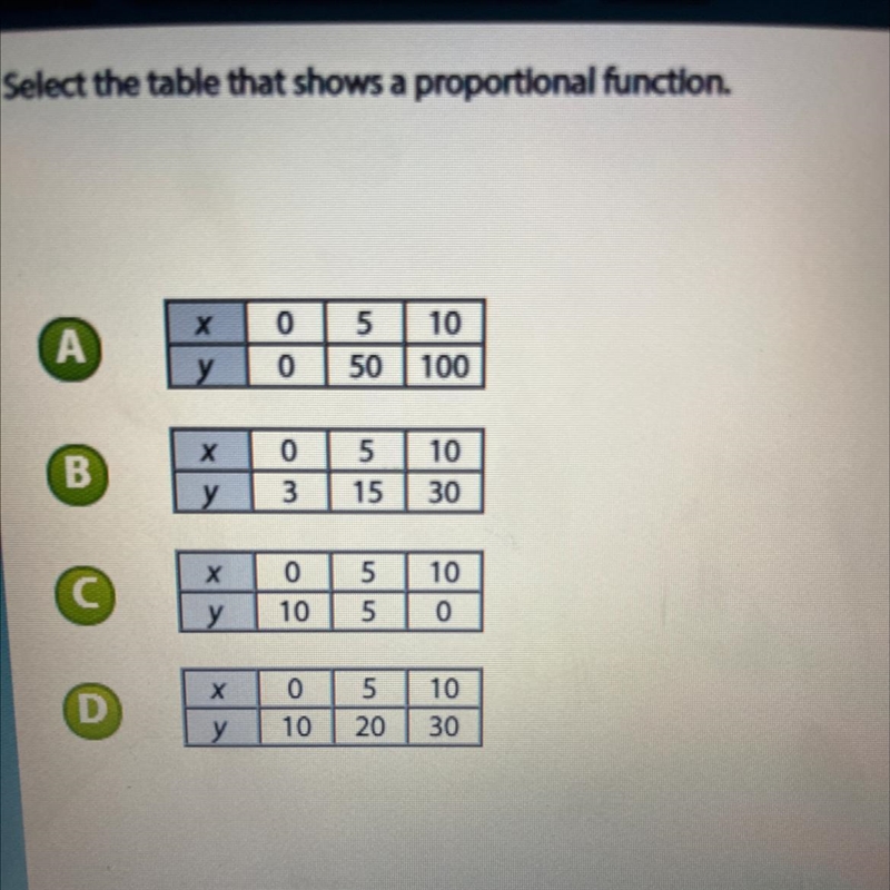 Select the table that shows propernal function-example-1