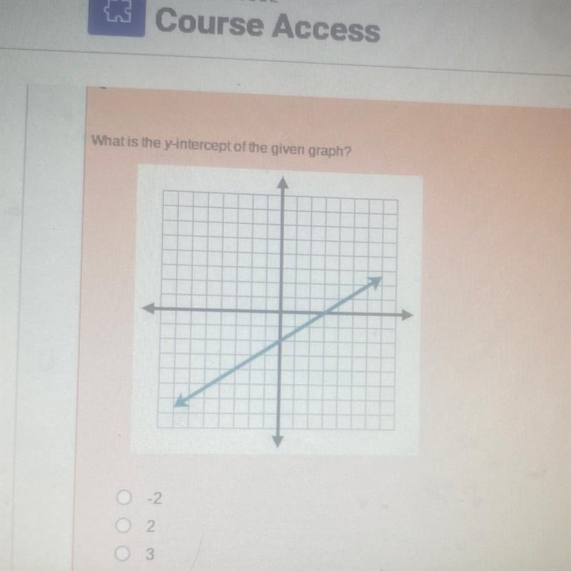 What is the y-intercept of the given graph?-example-1