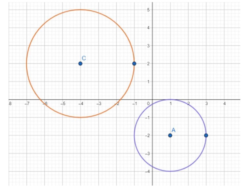 Proving circles are similar: Choose any of the transformations that would be a step-example-1