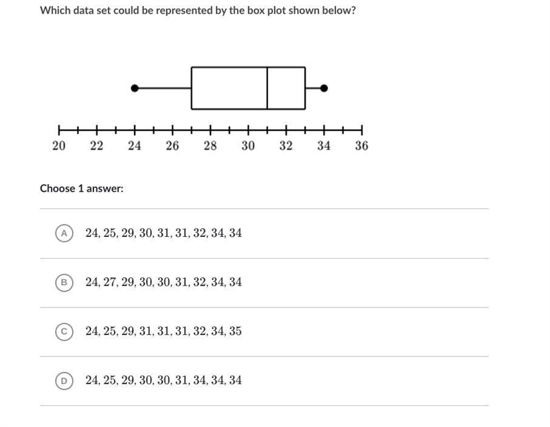 Which data set could be represented by the box plot shown below? A horizontal boxplot-example-1