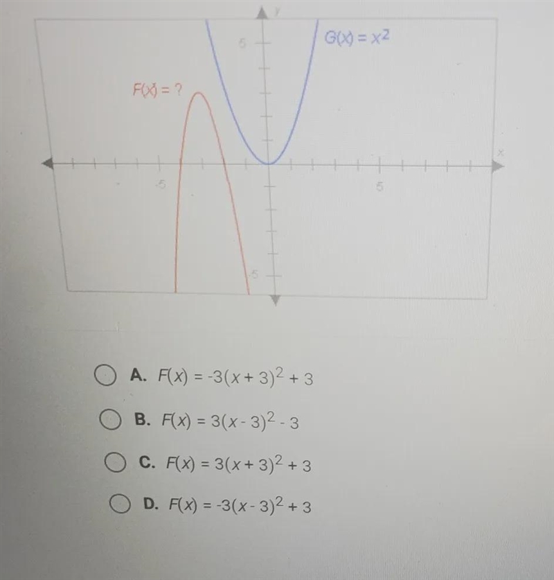 The graph of F(x), shown below, resembles the graph of G(X) = x?, but it hasbeen stretched-example-1