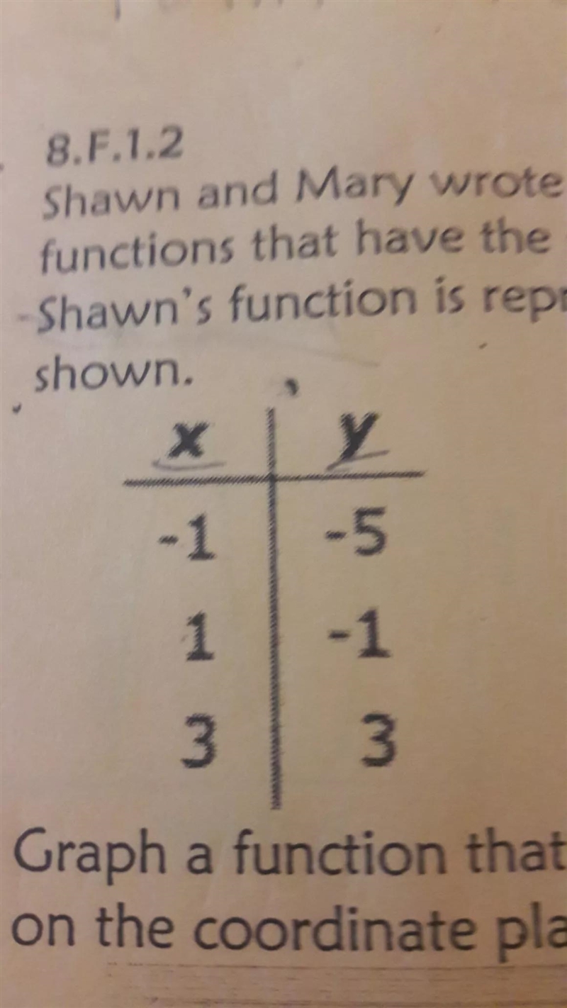 Shawn and Mary wrote down two different functions that have the same rate of change-example-1