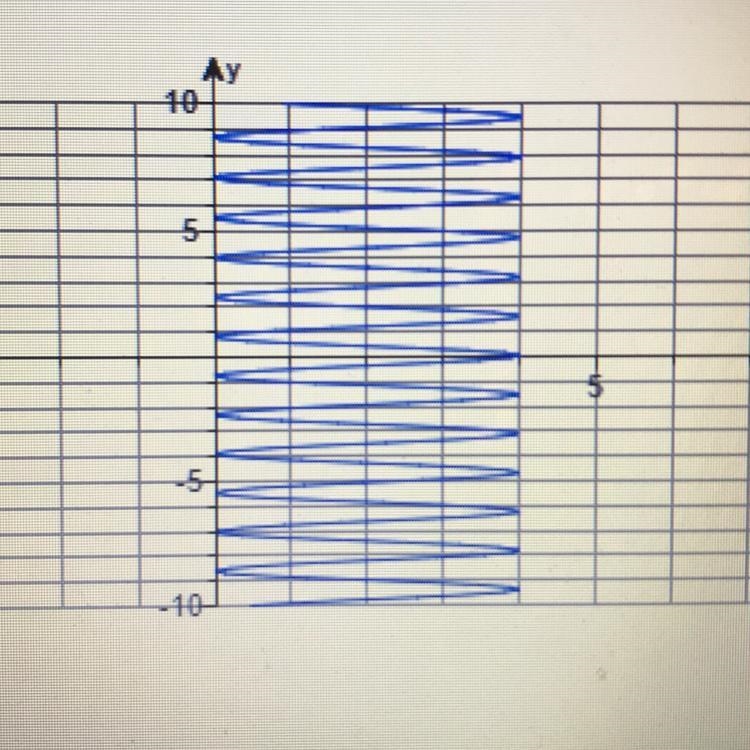 100 points!!! Find the domain and range of the relation show on the graph-example-1