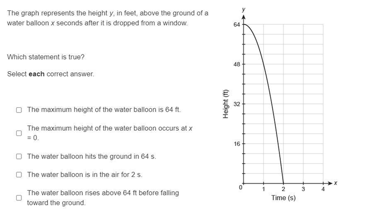 Please Help: The graph represents the height y, in feet, above the ground of a water-example-1