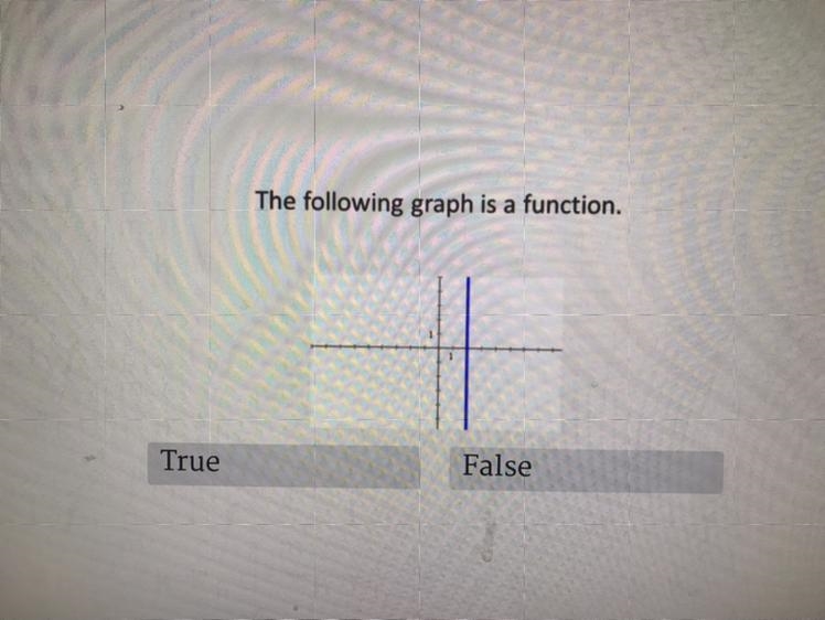 The following graph is a function. True or False-example-1