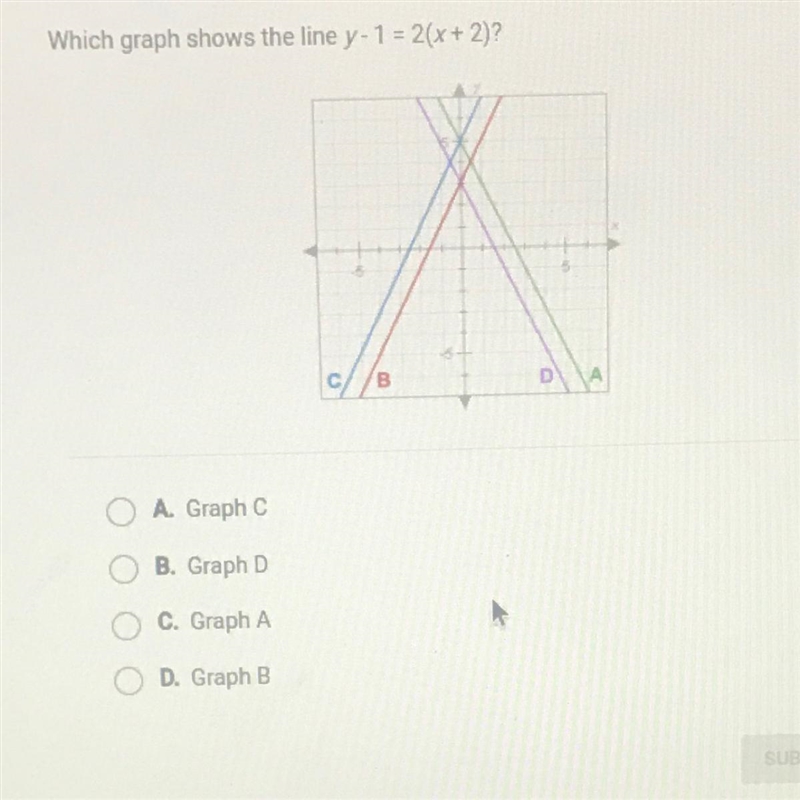 Which graph shows the line y- 1 = 2(x + 2)?сBDA. Graph CB. Graph DC. Graph AD. Graph-example-1