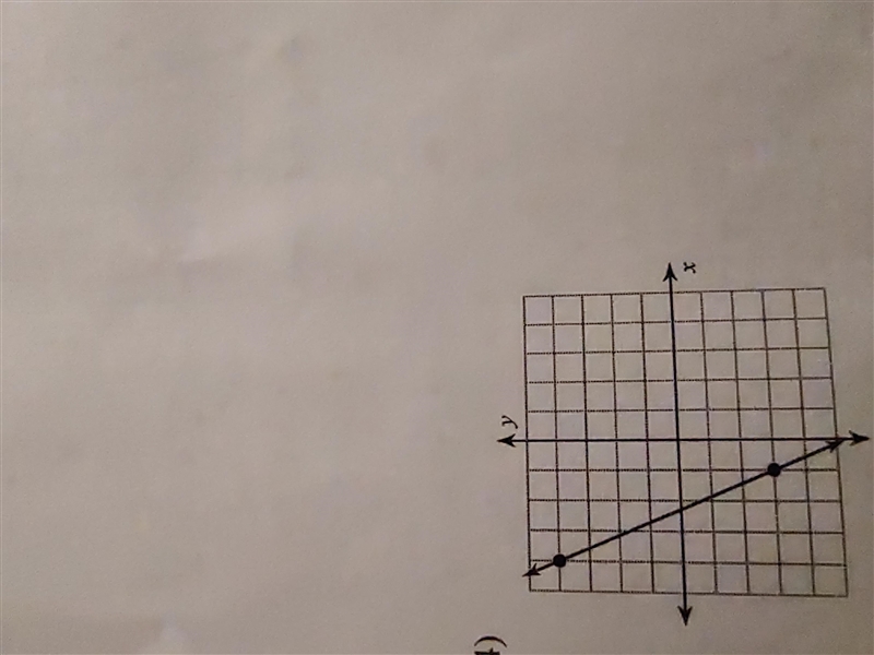 Find the slope of the points.-example-1