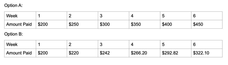 The longest amount of time employees can work under Option A or Option B is 20 weeks-example-1