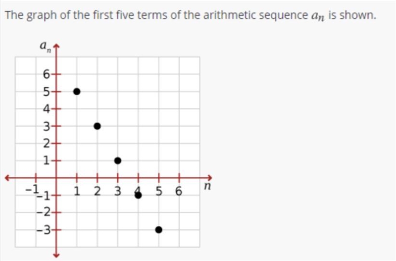 I got this question while practicing MAP, can someone lend a hand?-example-1