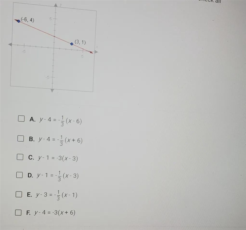 Which of the following equations describes the line shown below? Check allthat apply-example-1