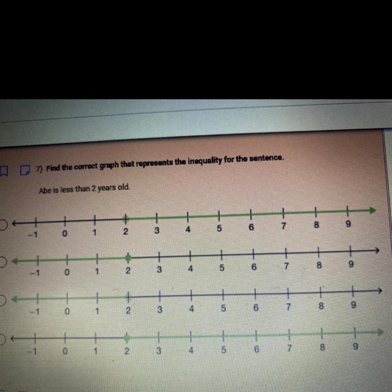 Find the correct graph that represents the inequality for the sentence.Abe is less-example-1