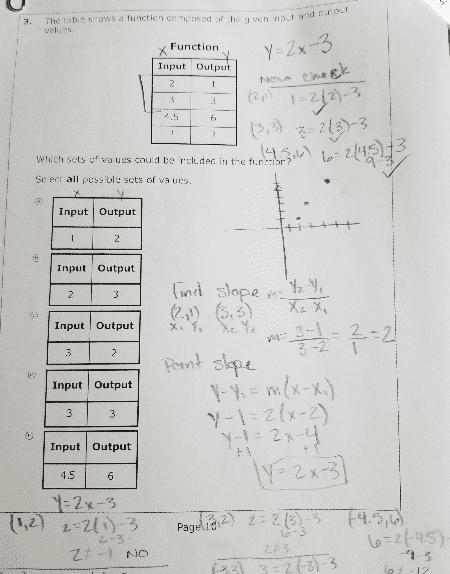 The table shows a function composed of the given input and output values Function-example-1