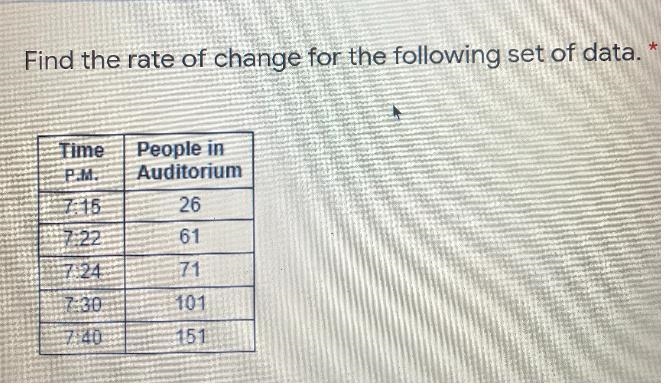 Find the rate of change for the following set of data. Linear behavior-example-1