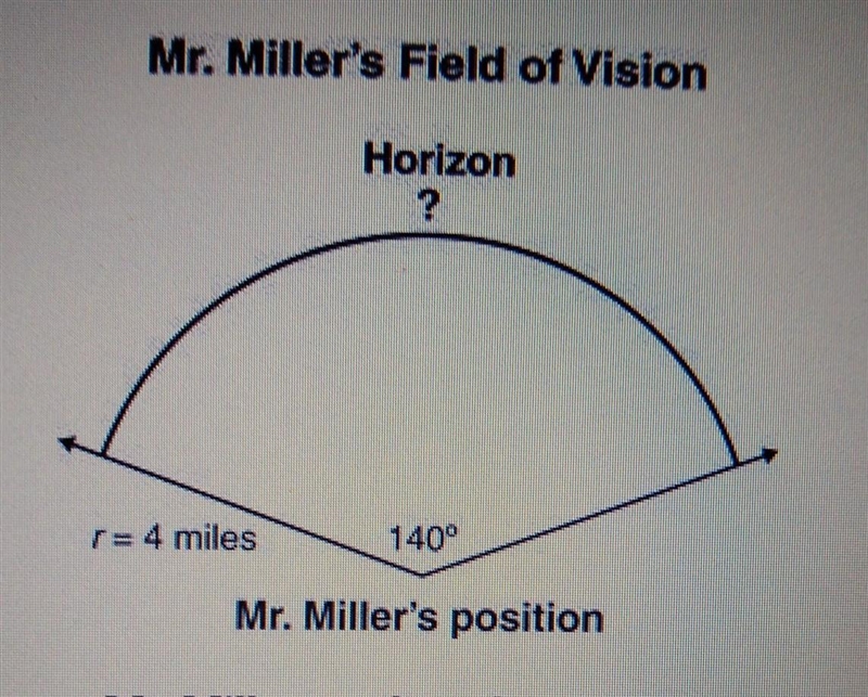 Mr. Miller's field of vision is 140 degrees, as shown in the diagram below. From his-example-1