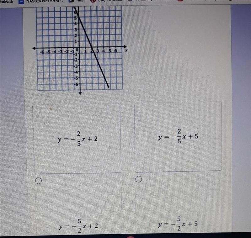 Which linear equation represents the same relationship shown in the graph Below?-example-1