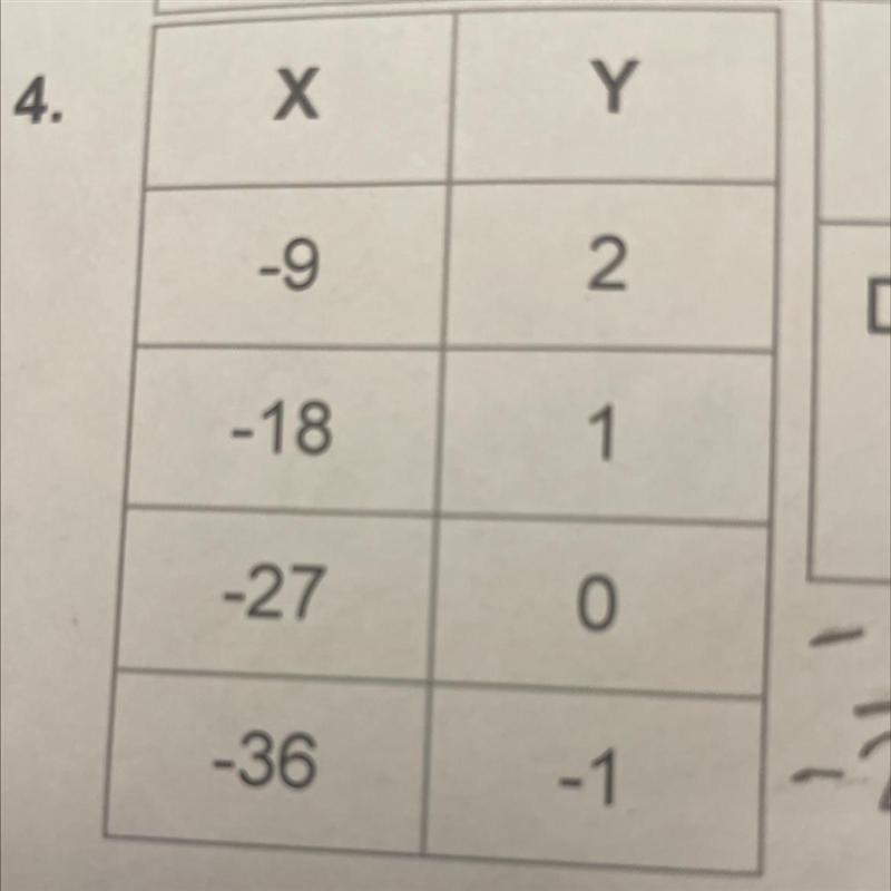 Find the slope of this problem-example-1