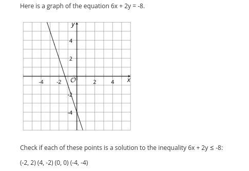 Here is a graph of the equation 6x + 2y = -8.Check if each of these points is a solution-example-1