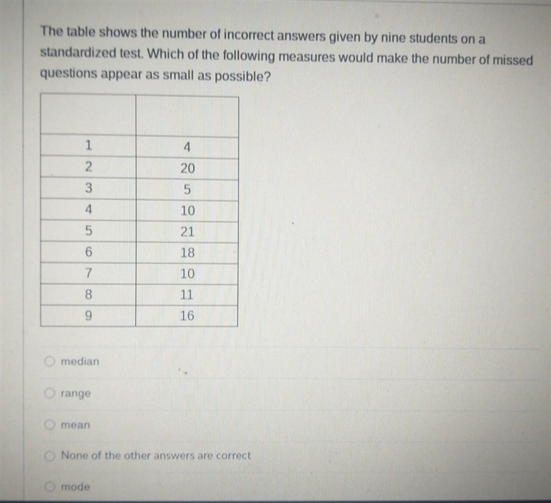 the table shows the number of incorrect answers given by nine students on a standardized-example-1