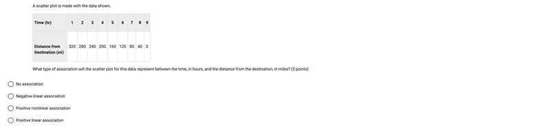 A scatter plot is made with the data shown.Time (hr)123456789Distance from Destination-example-1