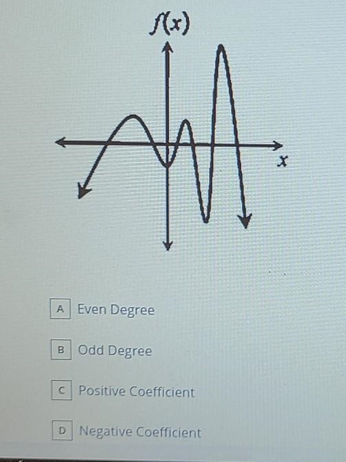 Mark all that is true from the graph given. four options are given. select all that-example-1