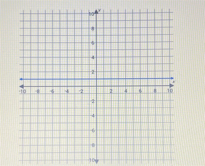 What is the equation of this line on the graph.Your answer should be either x=# or-example-1