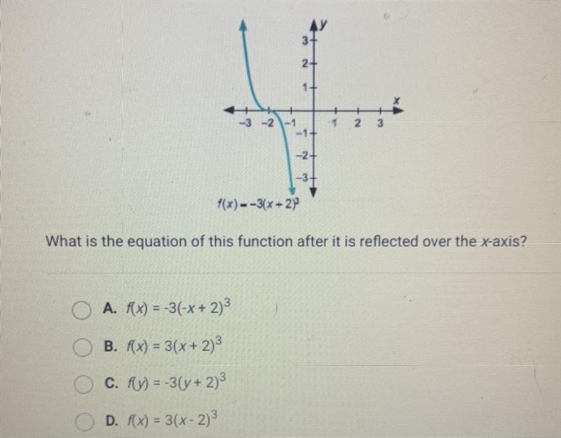 3+2-41+-3 -2 -112-2--3f(x) --3+ 2YWhat is the equation of this function after it is-example-1