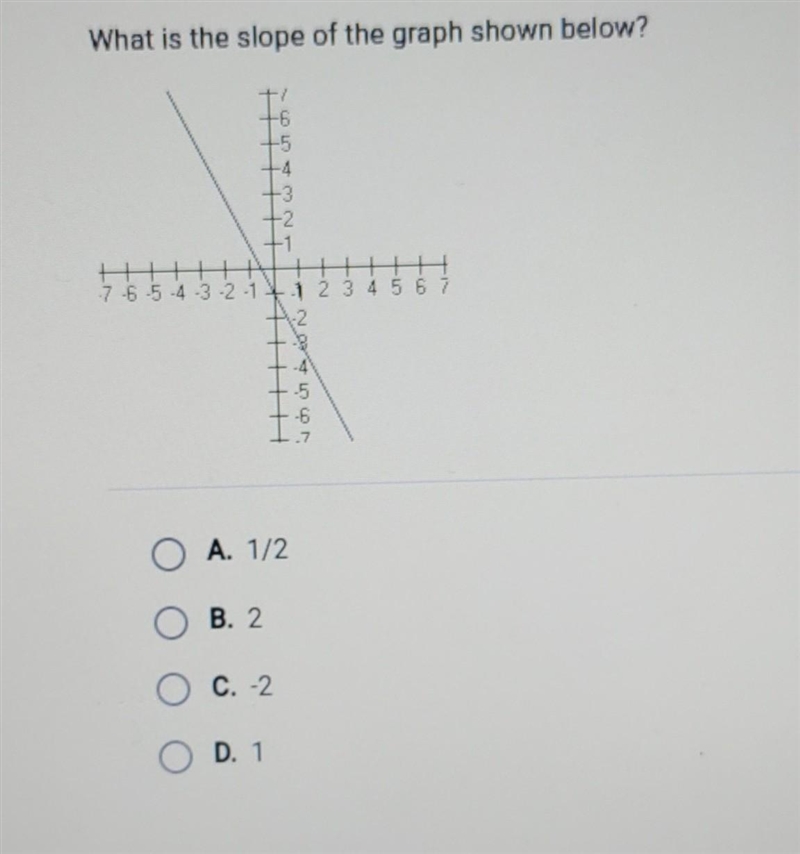 What is the slope of the graph shown below? ​-example-1