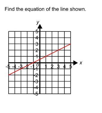 Can you do this because it is confusing the thing is y=mx+c and also it is not 1/2x-example-1