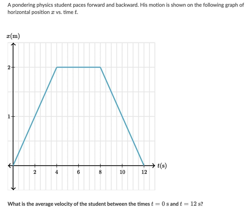 A. 0 m/s B. -0.17 m/s C. 12 m/s D. 0.17 m/s-example-1