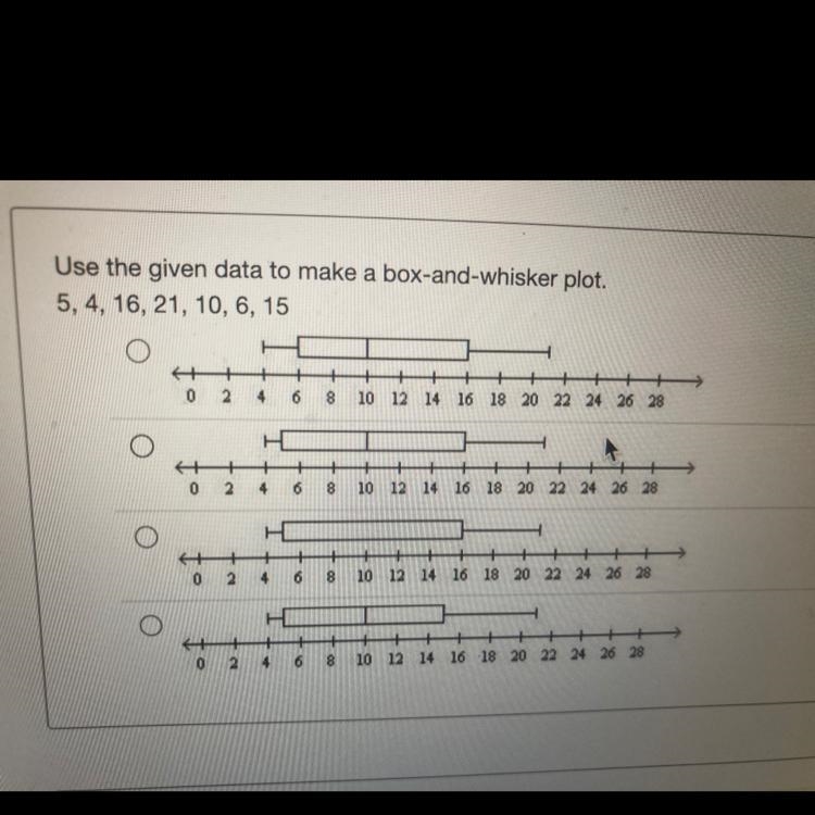 Use the given data to make a box-and-whisker plot.5, 4, 16, 21, 10, 6, 15-example-1