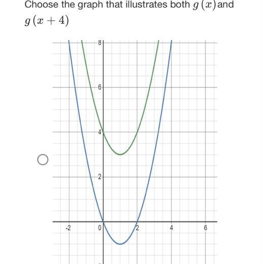 Choose the graph that illustrates both g (x) andg (x+4)-example-1