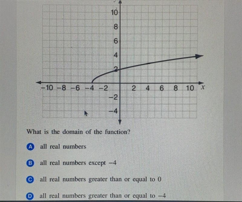 Look at this graph of a function. (y is a function of x)-example-1