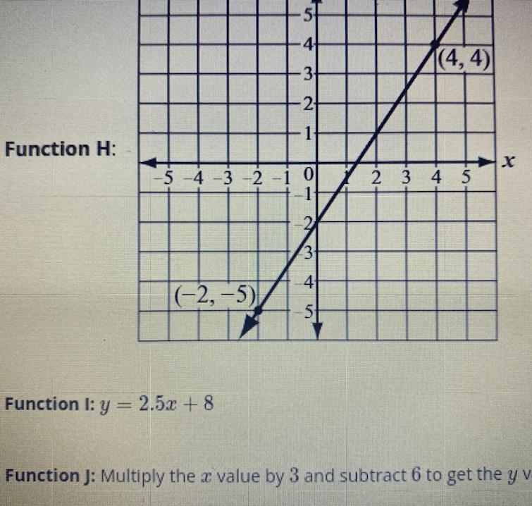 What is the slope of the line that represents Function H? Show or explain how you-example-1