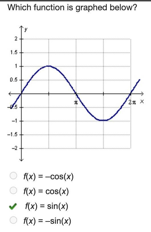 Which function is graphed below? A. f(x) = –cos(x) B. f(x) = cos(x) C. f(x) = sin-example-1