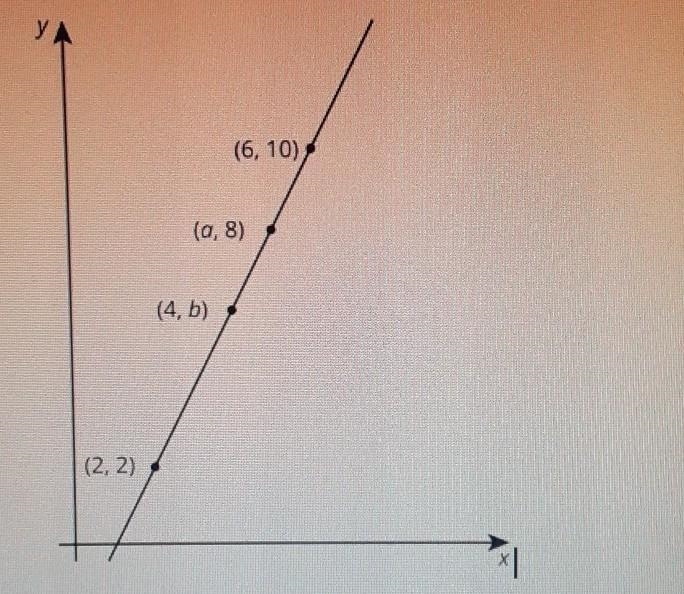 1. Find the slope of the line and Write an equation for the line.-example-1