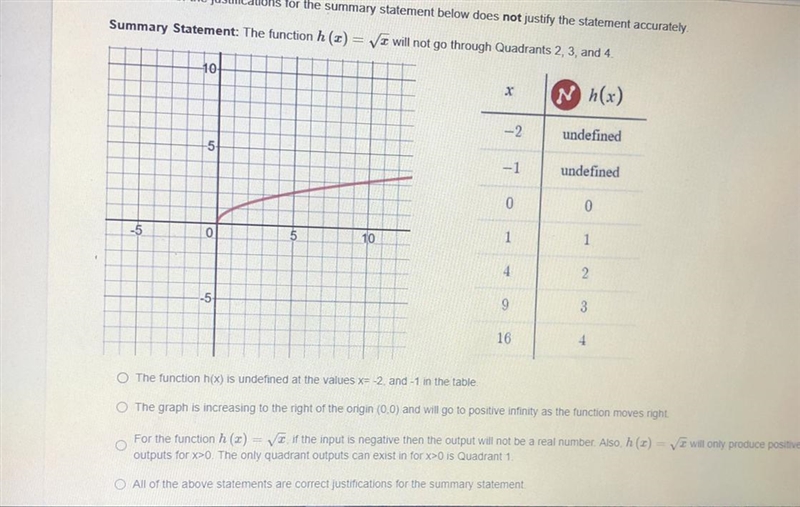 Which of the justifications for summary statement below does not justify the statement-example-1