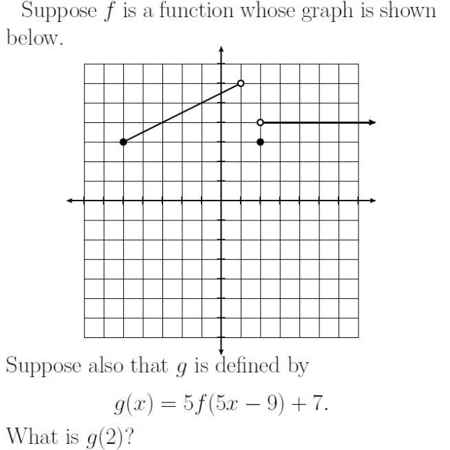 Suppose that f is a function whose graph is shown below...-example-1