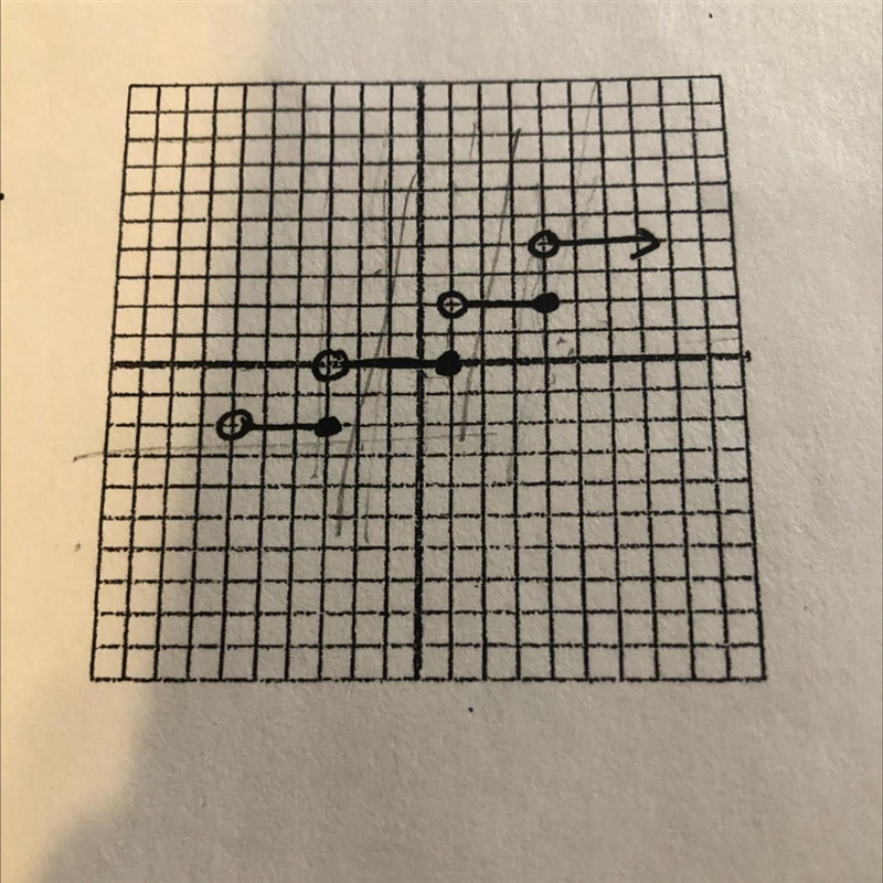 Find the domain and range in set notation; state if it is a function and a one to-example-1