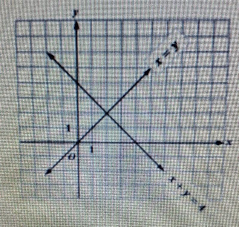 Use the system of equations to answer the following questions. x=y x+y=4part a Solve-example-1