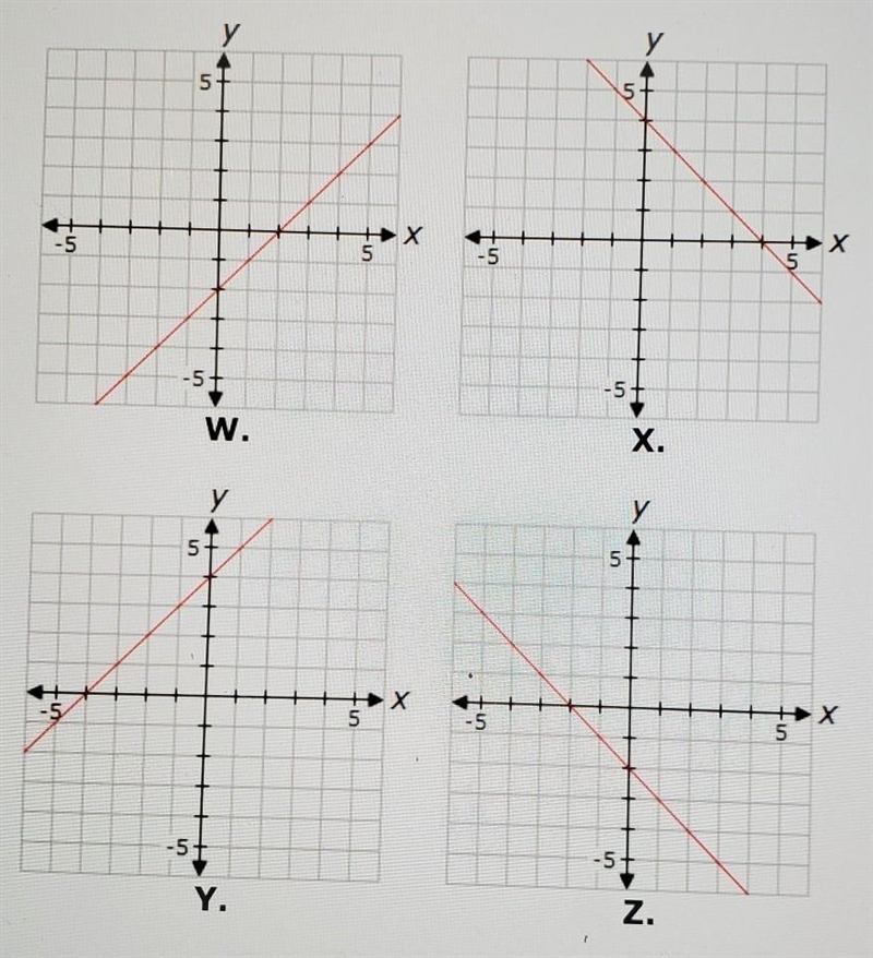 In the function, the slope will be multiplied by 1/2, and the y-value of the y-intercept-example-1