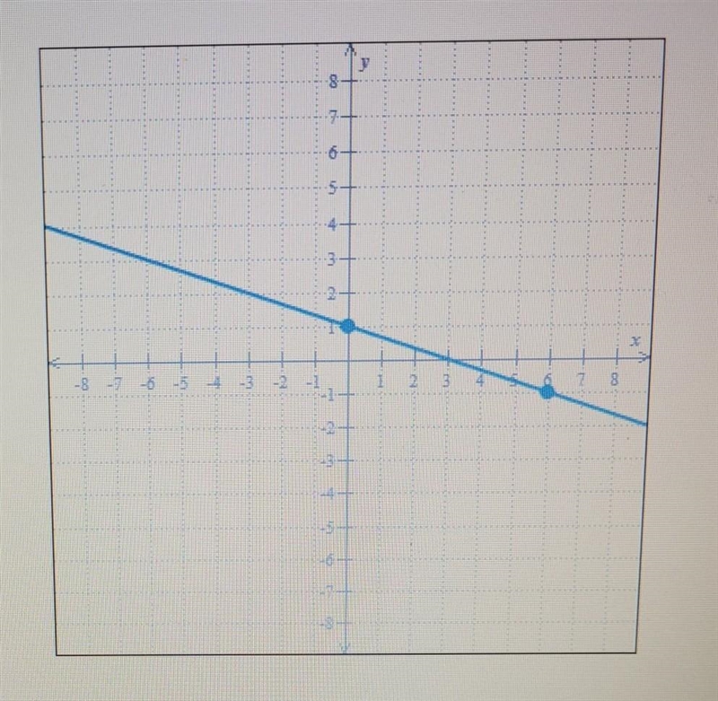 Write an equation of the line below​-example-1