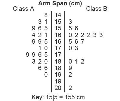 The side-by-side stemplot below displays the arm spans, in centimeters, for two classes-example-1